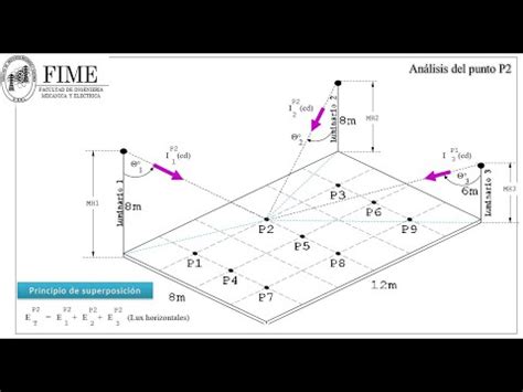 CALCULO DE ALUMBRADO VIAL ILUMINACIÓN EXTERIOR APLICANDO EL METODO