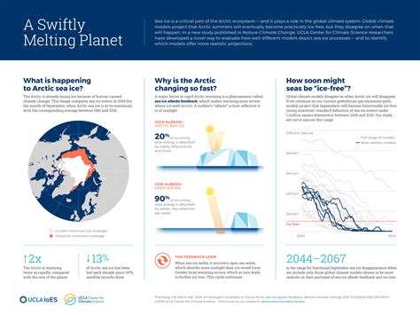 Global Climate Model Evaluation — Institute Of The Environment And