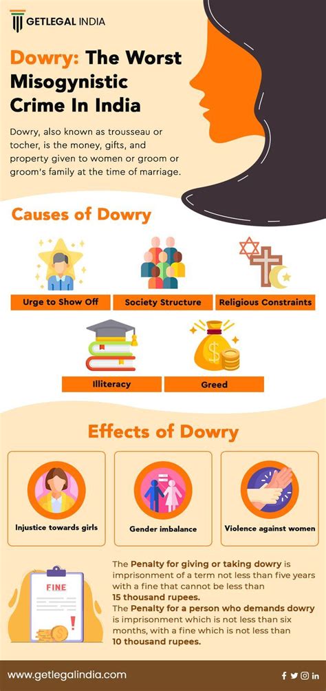 Dowry Also Known As Trousseau Or Tocher Is The Money Gifts And