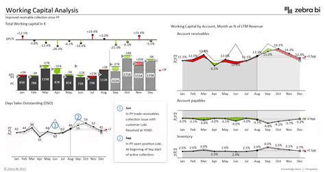 Working Capital Analysis Template Zebra Bi