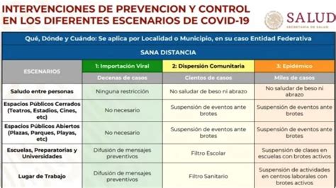 Coronavirus en México Cuáles son las 3 fases de propagación del Covid