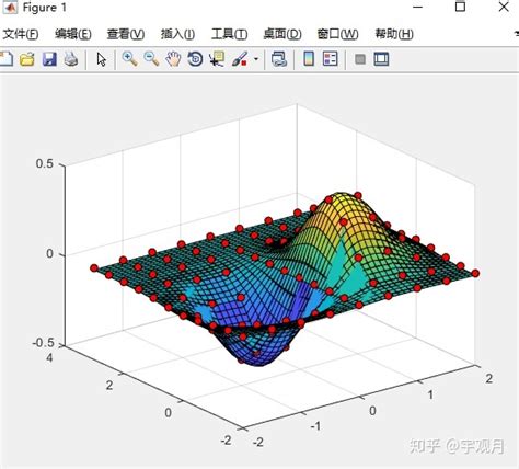 Matlab二次函数拟合求函数matlab学习笔记14 曲线拟合与插值weixin39915171的博客 Csdn博客