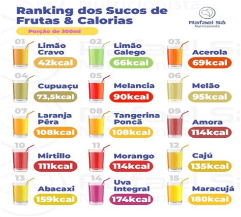 Sucos Menos Caloricos