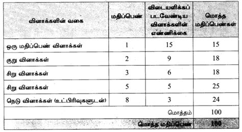 Samacheer Kalvi 10th Tamil Model Question Papers 2019 2020 Tamil Nadu