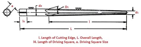 What is Reamer: 9 Types of Reamer Tools with Applications