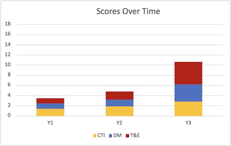 Maximize Mature Threat Informed Defense Measure Maximize Mature