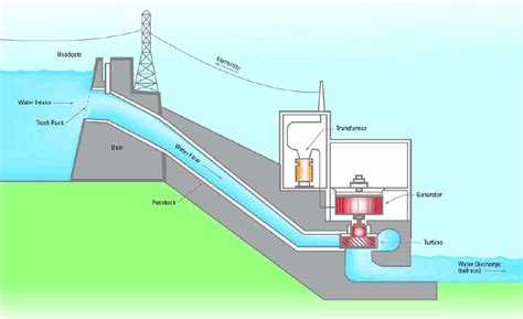 Microhydro | Work Green