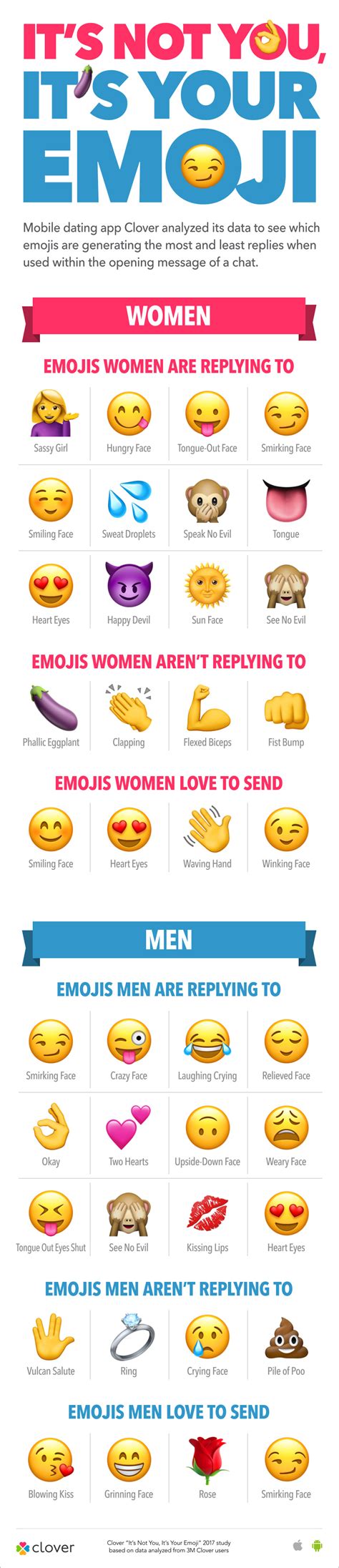 These 12 Flirty Emojis Get You The Most Responses On Dating Apps