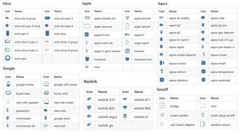 How To Add Custom Icons in Home Assistant - SmartHomeScene