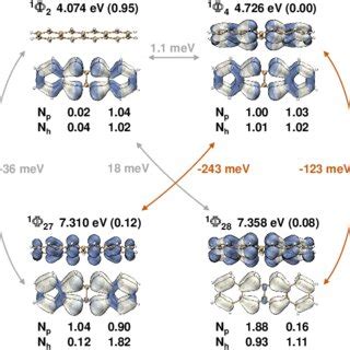 Electronic Couplings Of The Low Lying Singlet LE And TT States To The