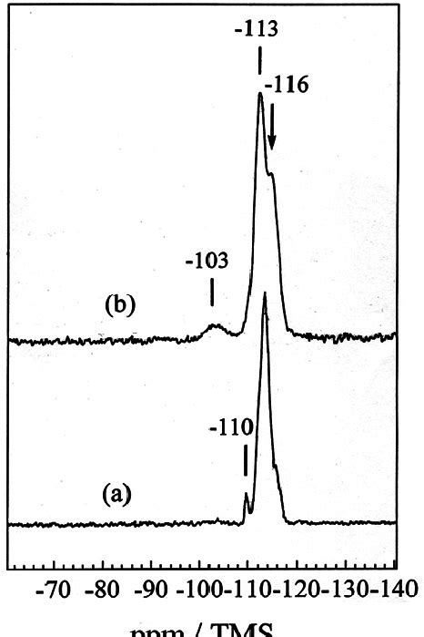 Si Mas Nmr Spectra Of The Calcined A Silicalite And B Nbs