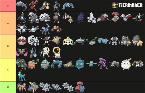 Steel-type Pokemon Tier List (Community Rankings) - TierMaker