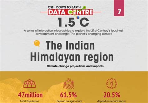 Infographic: How the Indian Himalayan region has been altered by ...