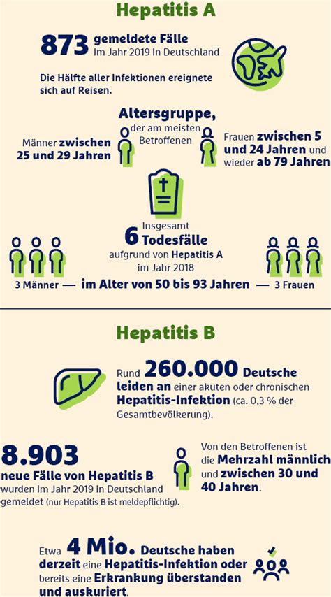 Hepatitis A und B Impfung schützt vor Infektion