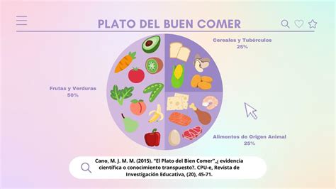 Plato Del Buen Comer M UDocz