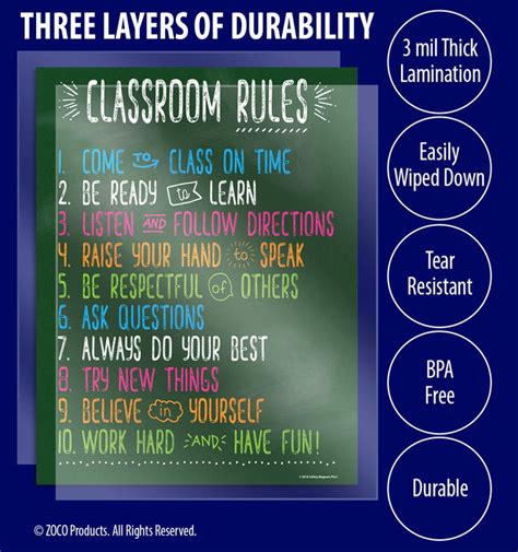 Classroom Rules Poster For Teachers Laminated 17 X 22 In — Zoco Products