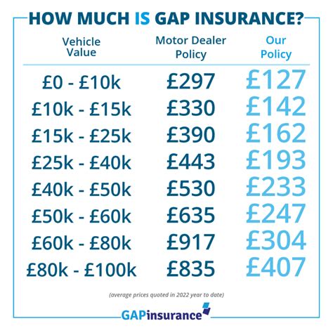 GAP insurance for your new car: How much will you save? - GAPinsurance.co.uk Blog