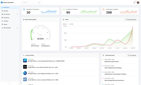 Building A Complete React Crm App With Refine Ant Design And Graphql