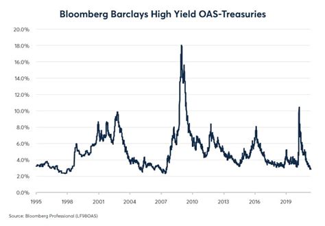 Volatility Yield Curve Cycle CME Group