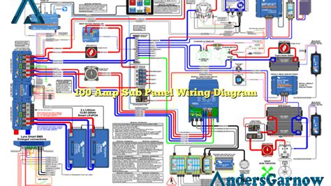 100 Amp Sub Panel Wiring Diagram Andersgarnow