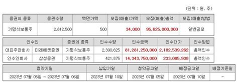 필에너지 공모주 청약 방법 주식 소개해주는 남자 주소남