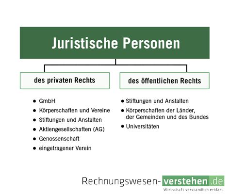 Juristische Personen des Öffentlichen Rechts Beispiele Einfaches