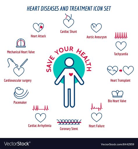 Human Heart Disease Royalty Free Vector Image Vectorstock