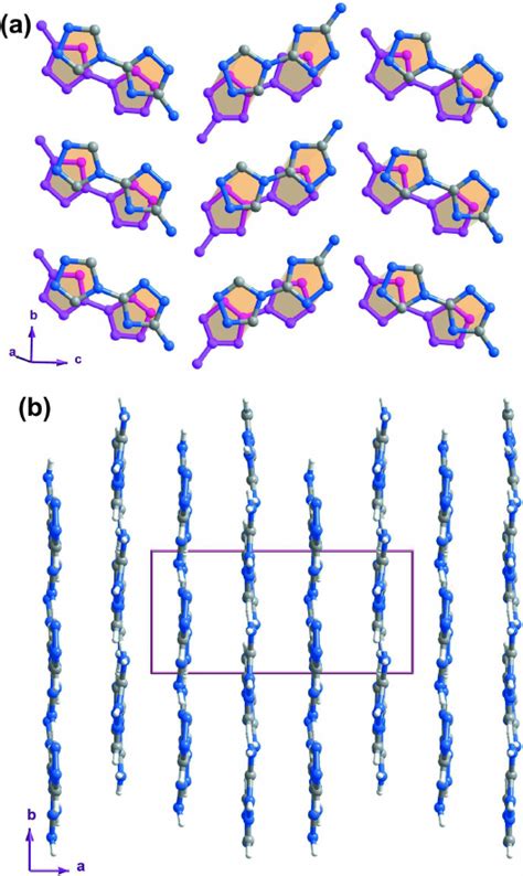 A Schematic Representation Of The Supramolecular Interactions