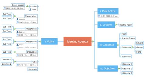 How To Use Mind Maps For Better Meeting Management Edraw