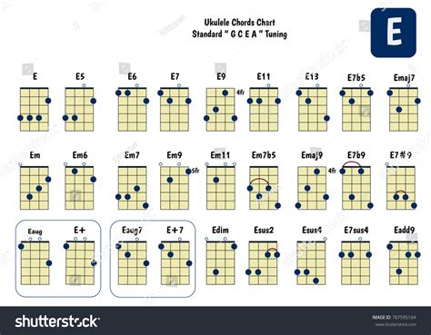 Ukulele Chord Chart Standard Tuning Ukulele Stock Vector (Royalty Free ...