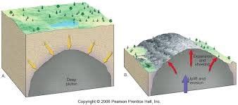 Weathering Soils And Erosion Flashcards Quizlet