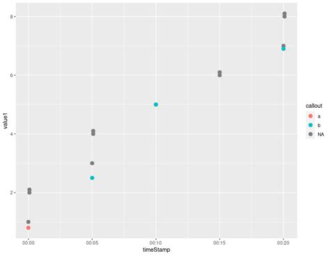 Heres A Quick Way To Solve A Info About Ggplot Two Lines In One Plot