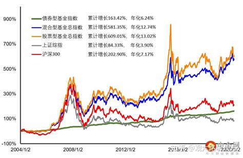 如何提前退休，自助测算查询表 知乎