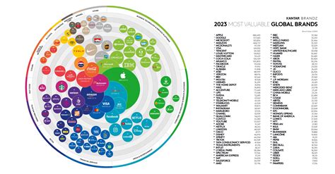 Global Top Brands At Makayla Chris Blog