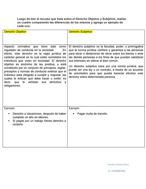 Cuadro Comparativo Luego De Leer El Recurso Que Trata Sobre El