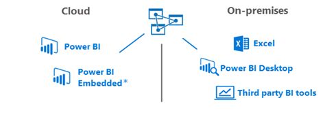 Azure Ssas Cubes In Clouds Coding Sight