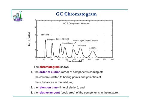 Gas Chromatography