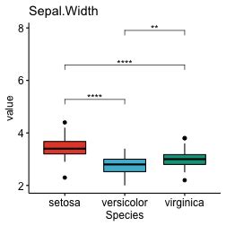 How To Perform T Test For Multiple Variables In R Pairwise Group