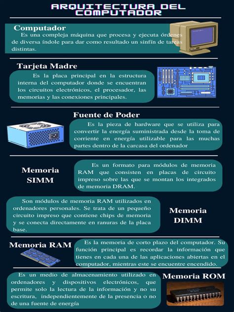 Arquitectura Del Computador Pdf Almacenamiento De Datos De La Computadora Periférico