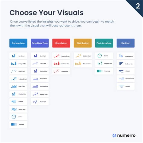 Choose Your Visuals Power BI Tips