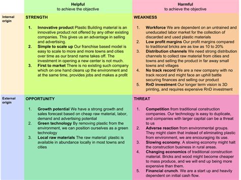 SWOT analysis - New Product Development