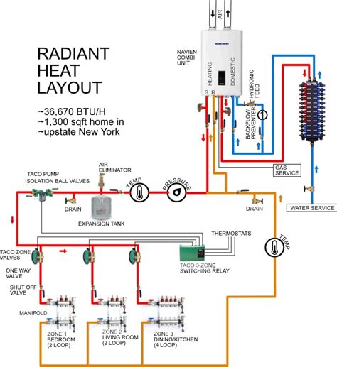 Radiant Heat Schematic On Demand Pre Assembled Radiant Syste