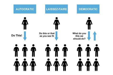 Laissez Faire Leadership Guide Definition Qualities Pros And Cons Examples Leadership