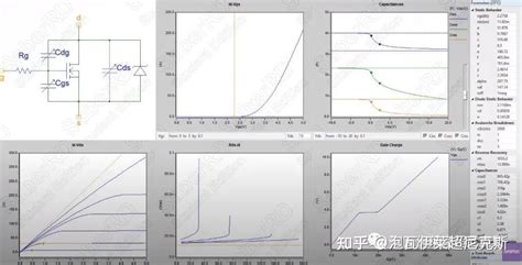 电力电子开关电路的仿真软件大比拼 知乎