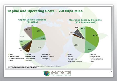 The Sintoukola Potash Project Technical Overview Of Potash