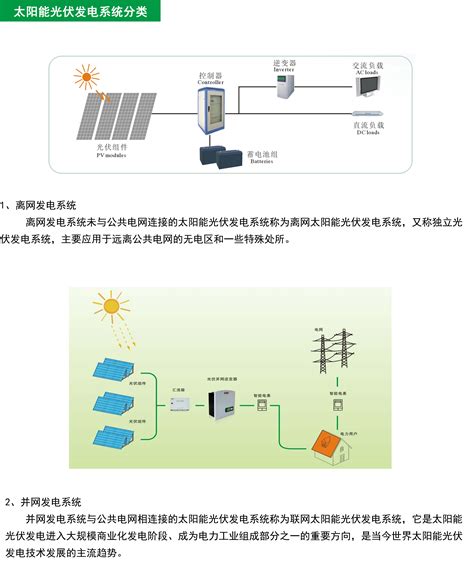 太阳能光伏发电系统 光伏电站 重庆三烁光电科技有限公司