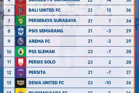 Klasemen Liga Usai Pekan Ke Persib Babak Kudeta Psm David Da