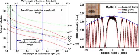 Crystal Growth And Linear And Nonlinear Optical Properties Of KIO3Te