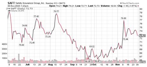 3 Best Dividend Stocks to Buy Now - DividendInvestor.com