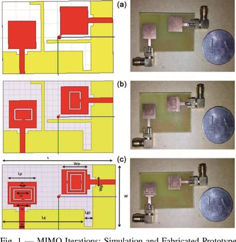 Figure 3 from Novel Technique of Mimo Antenna Design for UWB ...